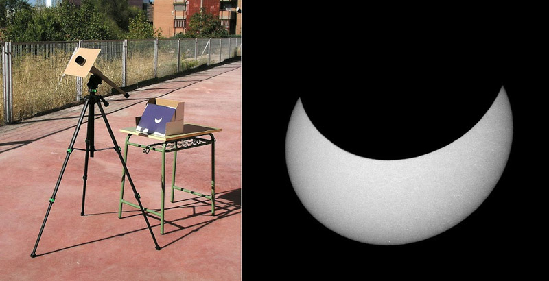 Projection of sun's image onto a screen