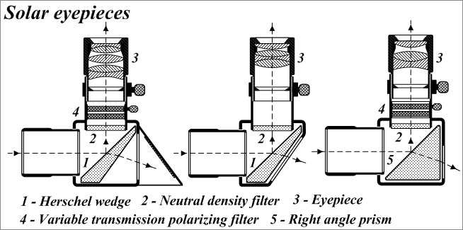 Three designs of a solar wedge