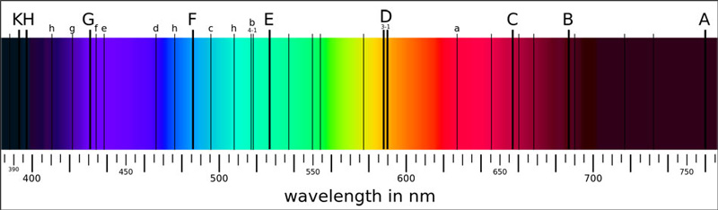 Observing the Sun in Ca-K, Ca-H and Other Narrow Bandwidths