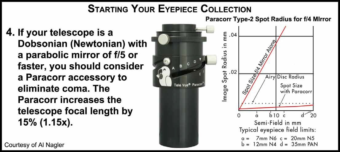 OStarting Your Eyepiece Collection
