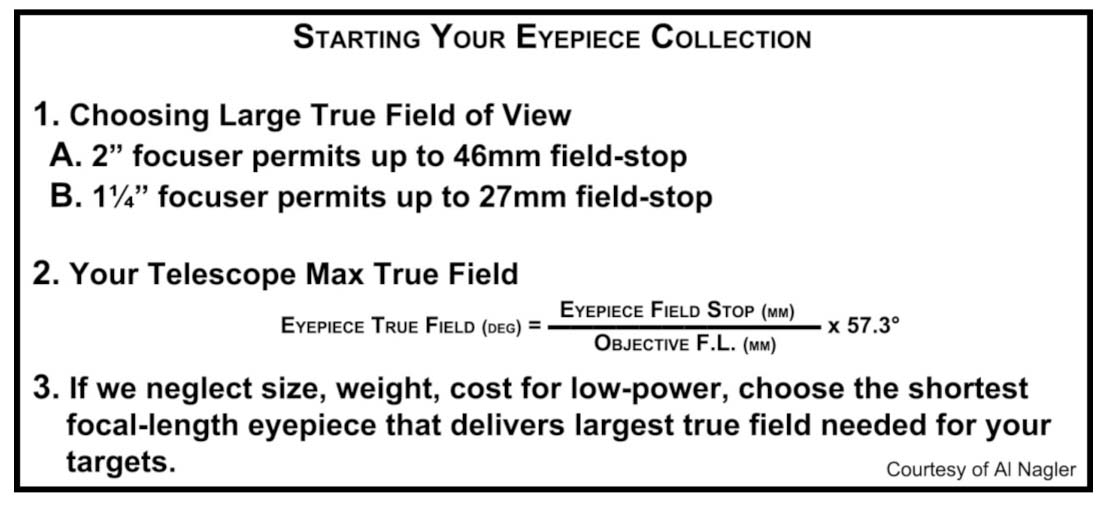 Starting Your Eyepiece Collection