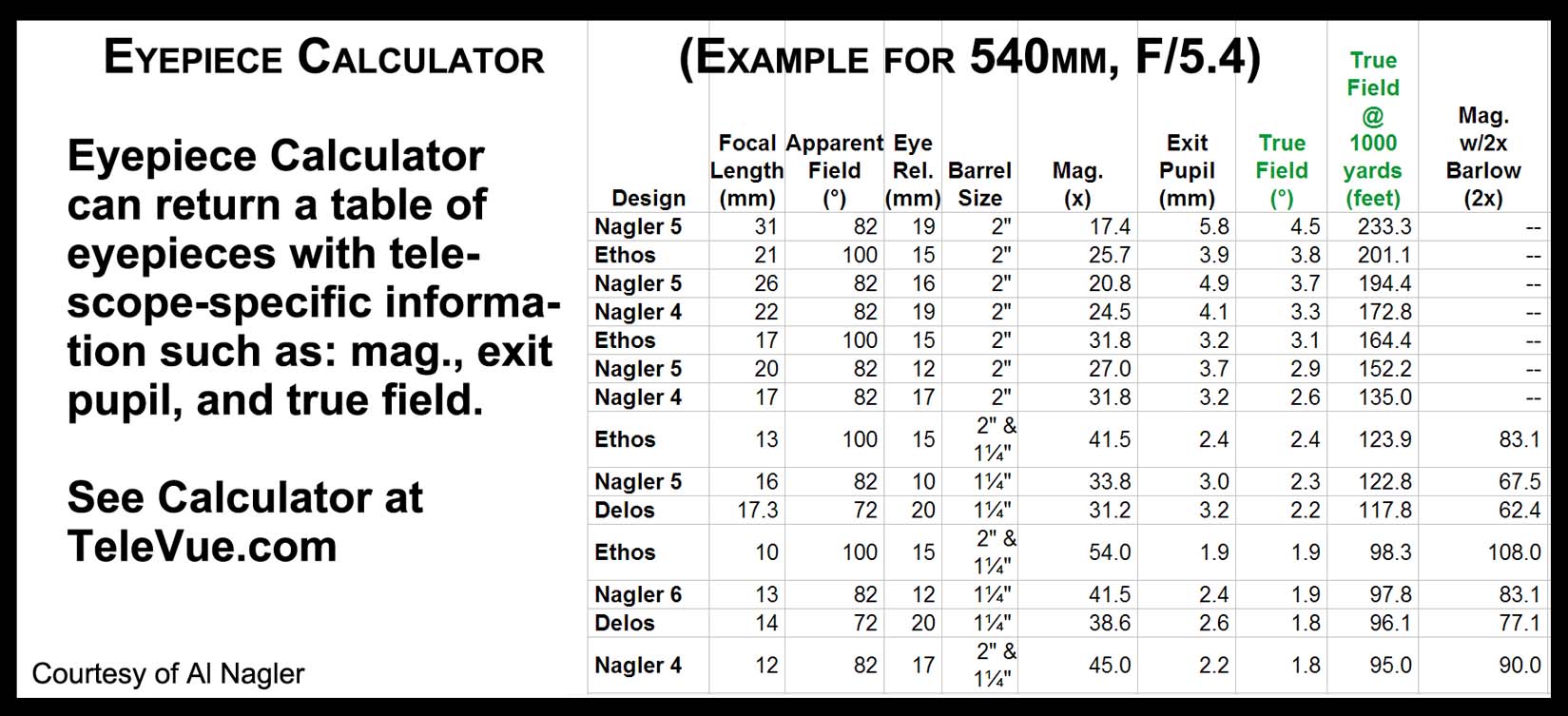 Eyepiece Calculator