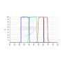 Chroma Ha3LRGB Imaging Filter Set transmission curve