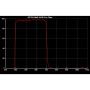 Optolong UV / IR Cut Filter - Representative Transmission Curve