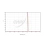 Chroma H-Alpha (5nm) Imaging Filter - 36mm Round Unmounted # CT-27002-36D