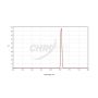Chroma H-Alpha (8nm) Imaging Filter - 36mm Round Unmounted # CT-27003-36D