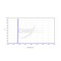 Chroma H-Beta (3nm) Imaging Filter - 50mm Square Unmounted # CT-27004-50X50