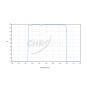 Chroma Luminance L Imaging Filter - 31mm Round Unmounted # CT-27040-31D