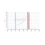 Chroma SHO (S-II, H-a & O-III) 5nm Imaging Filter Set Transmission Curve