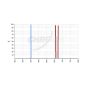 Chroma SHO (S-II, H-a & O-III) 3nm f/3 Imaging Filter Set Transmission Curve