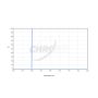 Chroma O-III (3nm) Imaging Filter - 50mm Square Unmounted # CT-27006-50X50