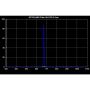 Optolong Sulfur II / S-II Narrowband (6.5nm) Nebula CCD Filter - 31mm Round Unmounted
