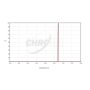 Chroma S-II (3nm) Imaging Filter - 31mm Round Unmounted # CT-27009-31D