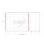 Chroma S-II (5nm) Imaging Filter - 36mm Round Unmounted # CT-27010-36D