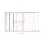 Chroma Bessel UBVRI Photometry Filter Set - 1.25" Mounted # CT-27103-1.25M