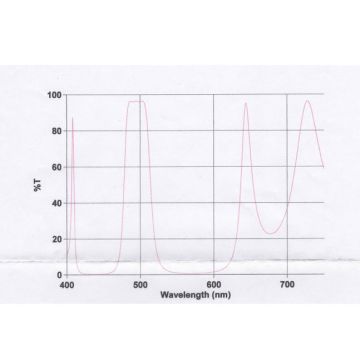 DGM Optics VHT Nebula/LPR Filter - 2"