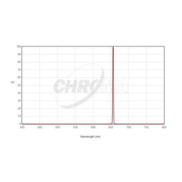 Chroma H-Alpha (3nm) Imaging Filter - 50mm Round Unmounted # CT-27001-50D