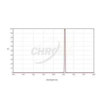 Chroma H-Alpha (5nm) Imaging Filter - 36mm Round Unmounted # CT-27002-36D