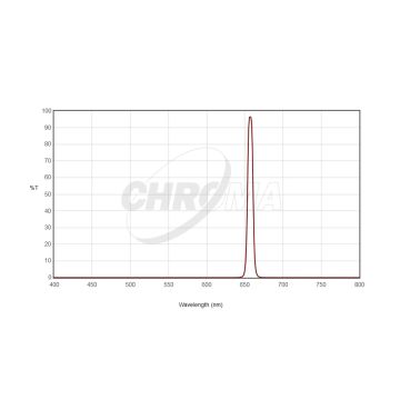 Chroma H-Alpha (8nm) Imaging Filter - 31mm Round Unmounted # CT-27003-31D