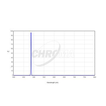 Chroma H-Beta (3nm) Imaging Filter - 1.25" Mounted # CT-27004-1.25M