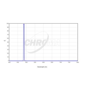Chroma H-Beta (5nm) Imaging Filter - 2" Mounted # CT-27005-2M