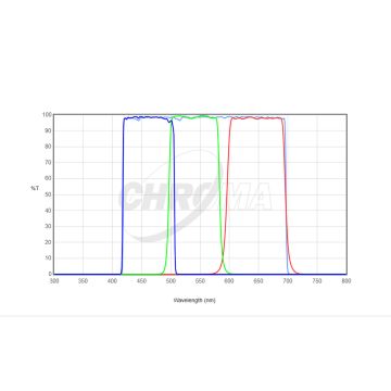 Chroma LRGB Imaging Filter Set - 36mm Round Unmounted # CT-27101-36D
