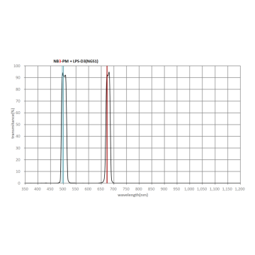 IDAS NB3 Dual Band SII & OIII Nebula Booster Filter - 2" Mounted # NB3-PM-M48