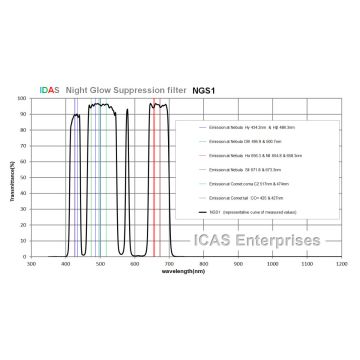 IDAS Night Glow Supression Filter - 2" Mounted # NGS1-48ST2