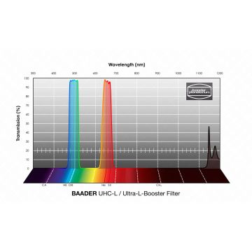 Baader UHC-L / Ultra-L Booster Nebula Filter - 2" Mounted # FUHCL-2 2961563