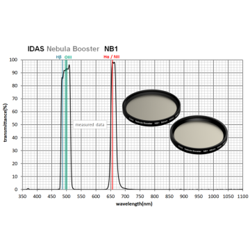 IDAS NB1 Dual Band H-a, H-b, OIII & NII Nebula Booster Filter - 2" Mounted # NB1-M48