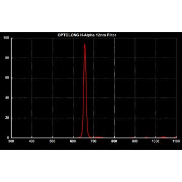 Optolong Hydrogen Alpha Narrowband (12nm) CCD Filter - 36mm Round Unmounted