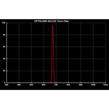 Optolong Sulfur II / S-II Narrowband (12nm) Nebula CCD Filter - 31mm Round Unmounted