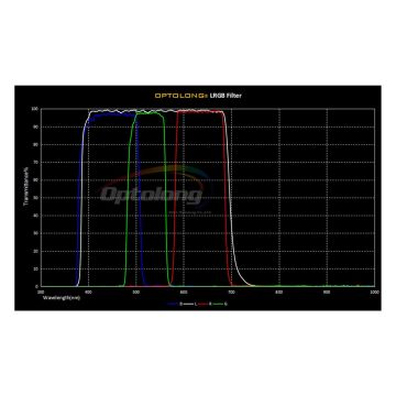 Optolong LRGBSHO (LRGB, S-II, H-a & O-III) Imaging Filter Set of 7 Filters - 36mm Round Unmounted