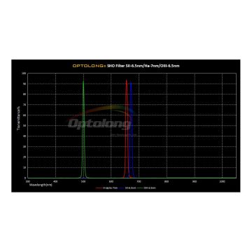 Optolong SHO (S-II, H-a & O-III) Imaging Filter Set of 3 Filters - 2"