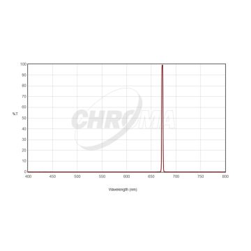 Chroma S-II (3nm) Imaging Filter - 31mm Round Unmounted # CT-27009-31D