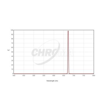 Chroma S-II (5nm) Imaging Filter - 50mm Square Unmounted # CT-27010-50X50