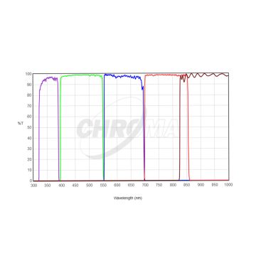 Chroma Sloan (UGRIZ) Photometry Filter Set - 50mm Square Unmounted # CT-27104-50X50