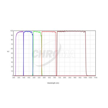 Chroma Bessel UBVRI Photometry Filter Set - 1.25" Mounted # CT-27103-1.25M