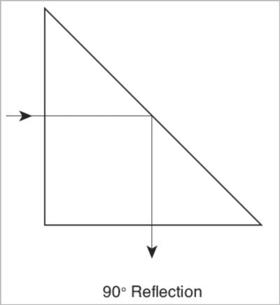 Choosing Baader Diagonals
