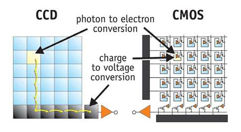 Guide to Choosing Equipment for Deep-Sky Electronically-Assisted Astronomy (EAA)