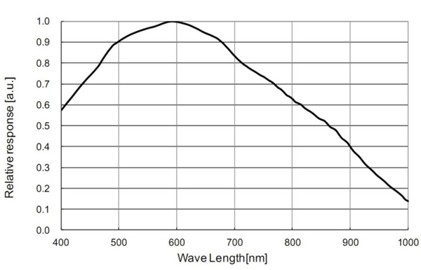 Guide to Choosing Equipment for Deep-Sky Electronically-Assisted Astronomy (EAA)