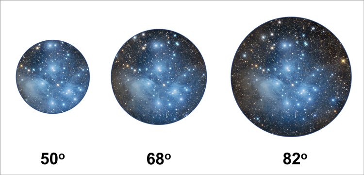 How to Choose Eyepieces for Your Astronomy Telescope