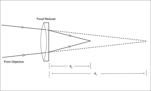 Focal Reducers Guide