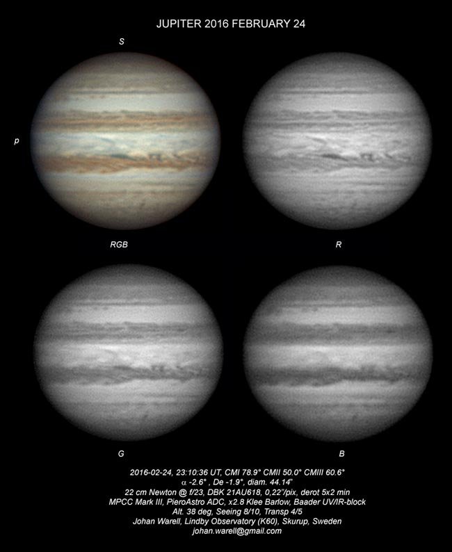 Guide to Imaging Filters