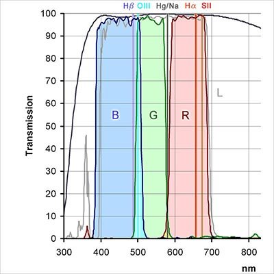 Guide to Imaging Filters