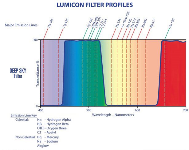Guide to Imaging Filters