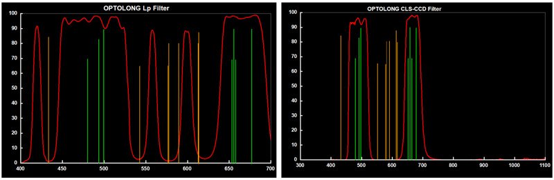 Guide to Imaging Filters