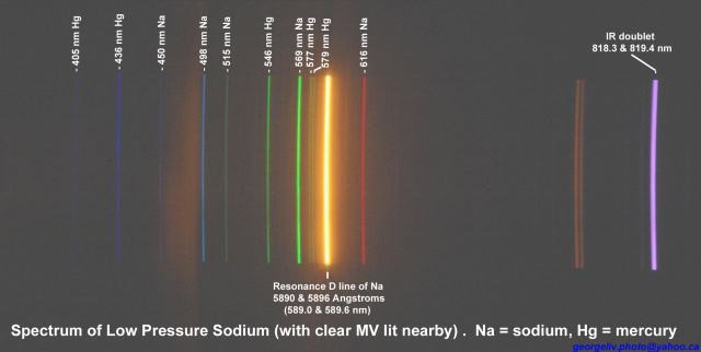 Guide to Light Pollution