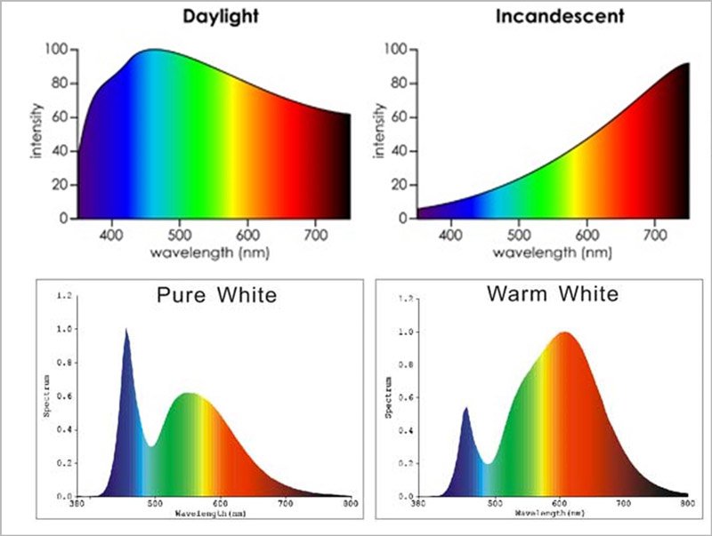 Guide to Light Pollution