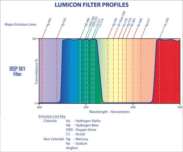 Guide to Light Pollution